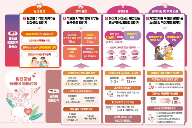 충남도 풀케어 돌봄정책