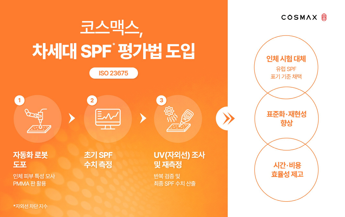 코스맥스 신규 SPF 평가법 ISO 23675 설명자료