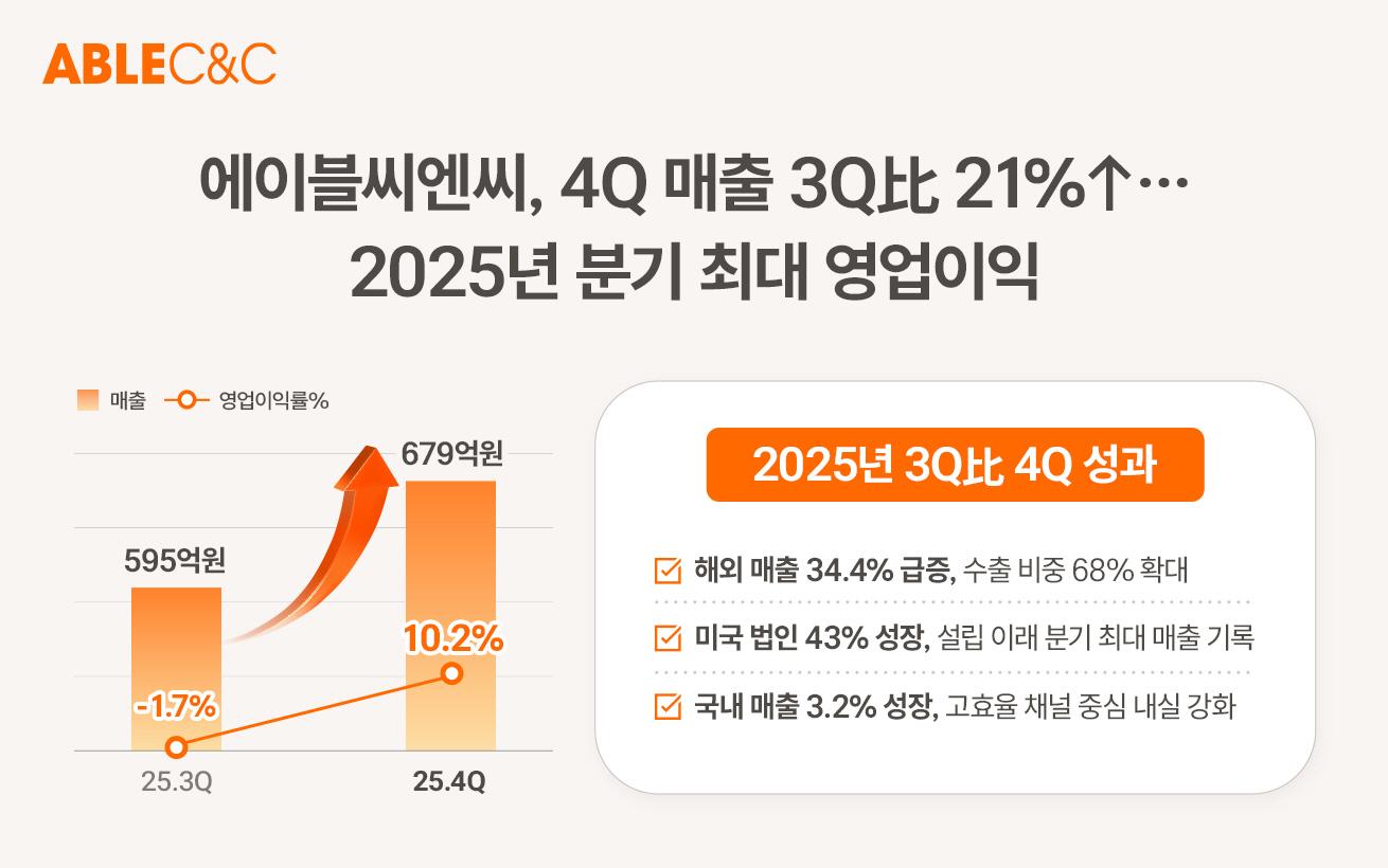 [에이블씨엔씨] 2025 4Q 실적 이미지