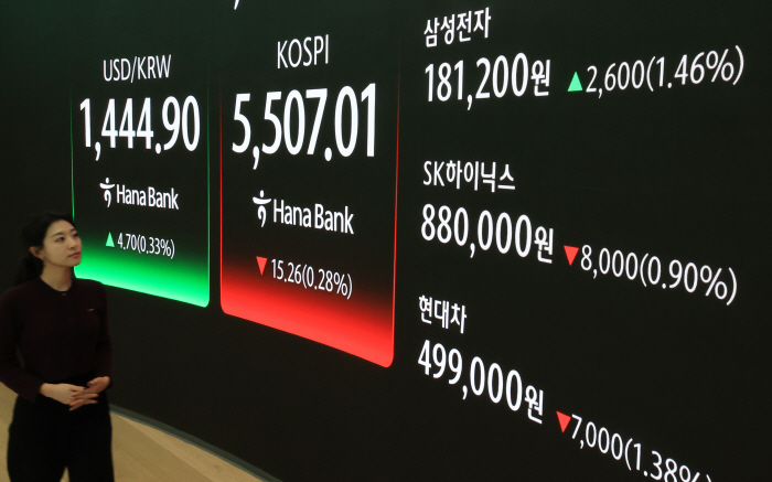 종가기준, 18만원 돌파한 삼성전자<YONHAP NO-6443>