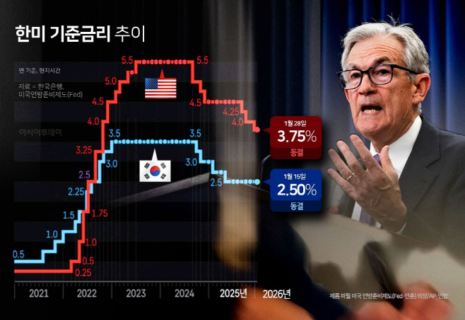 파월 연준 의장