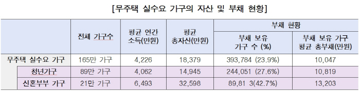 청년신혼대출부담