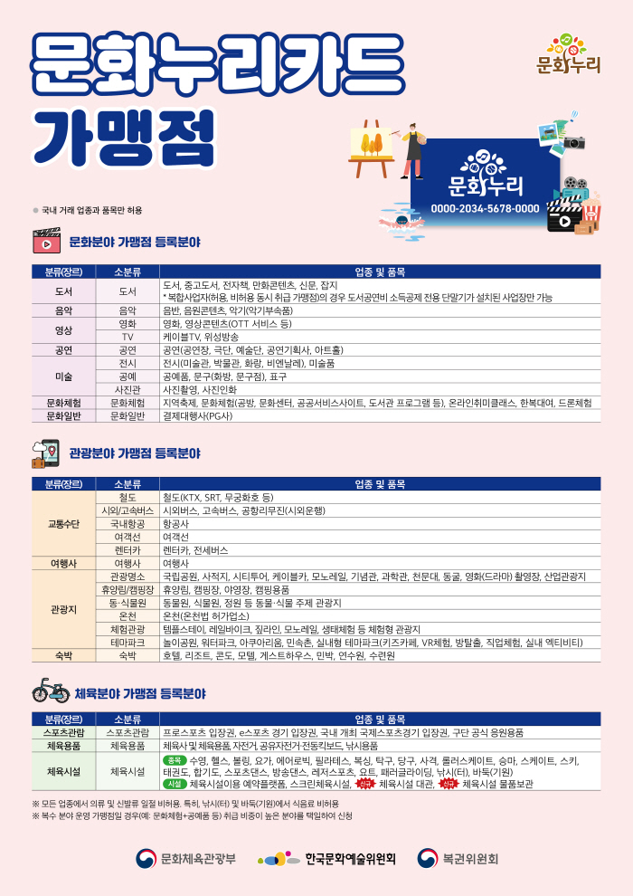 2026년 문화누리카드 가맹점 이미지