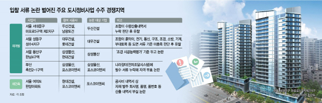 입찰서류 논란 주요 도시정비사업지