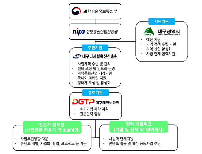 [붙임1] 사업 내용001