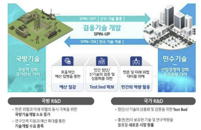 0226 Dual Use Spin Off 기업_산업통상자원부
