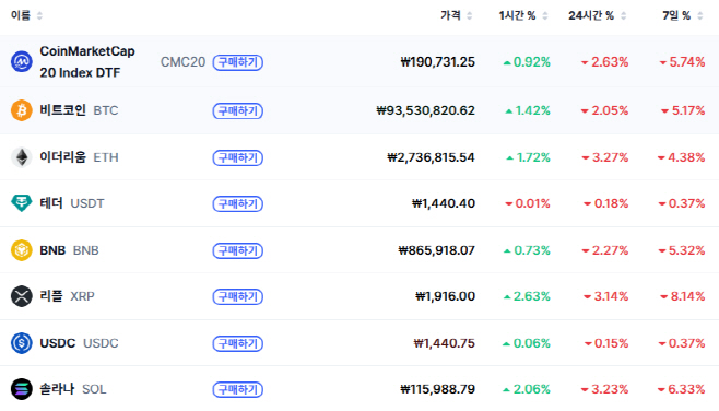 0228 미 이스 이란 공격 코인시장_10.40pm현재