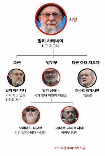 0301 이란 지도부 사망자 명단