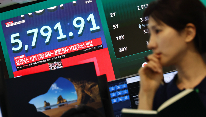 코스피, 7% 급락 마감