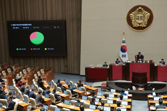 '대법관 증원법' 본회의 통과