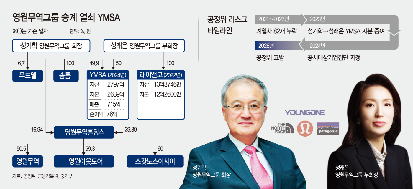 영원무역그룹 마켓파워 그래픽