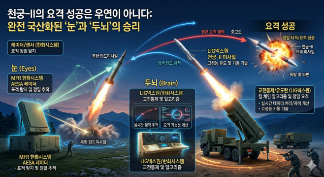 0305 천궁-II AI생성이미지