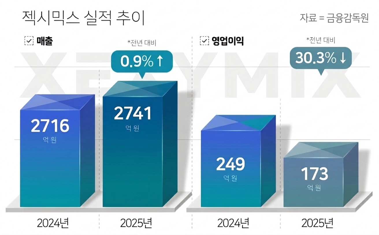 본 이미지는 AI로 생성된 이미지입니다.