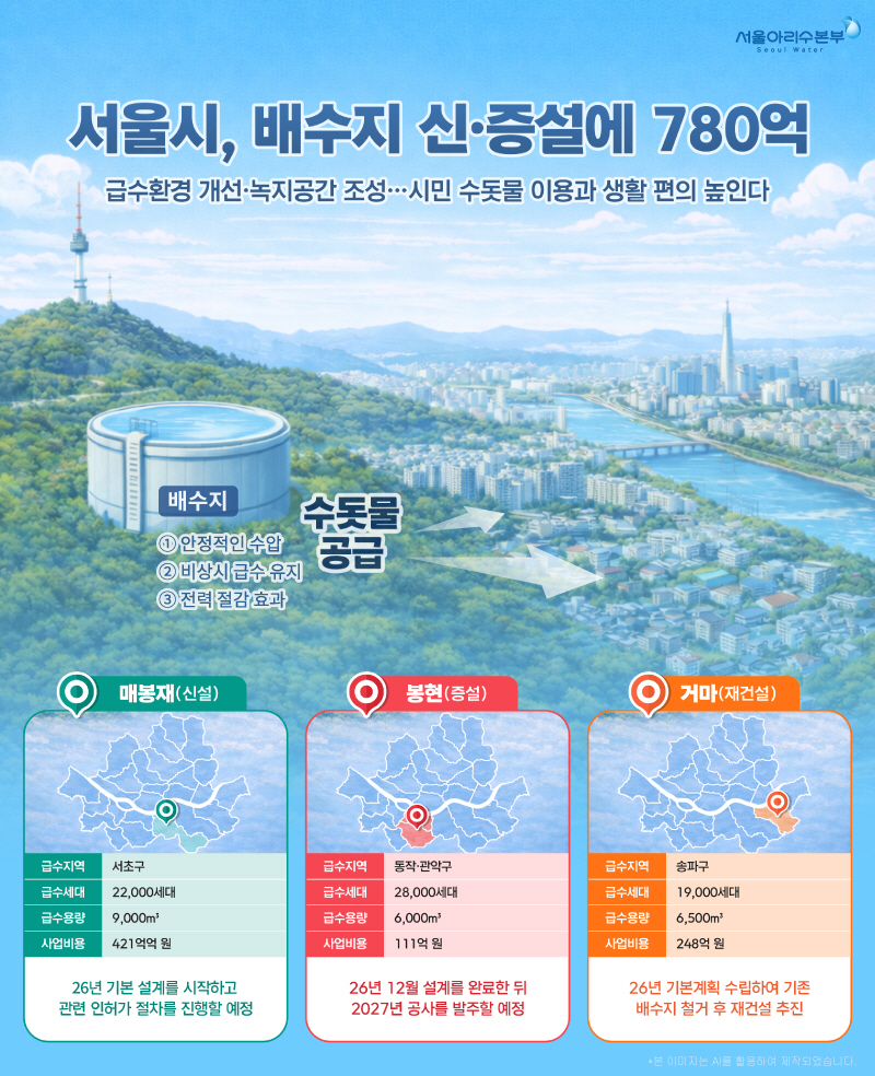 서울시 배수지 신증설 추진계획