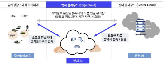 0312 SDS_국방사업그룹 김일환 그룹장