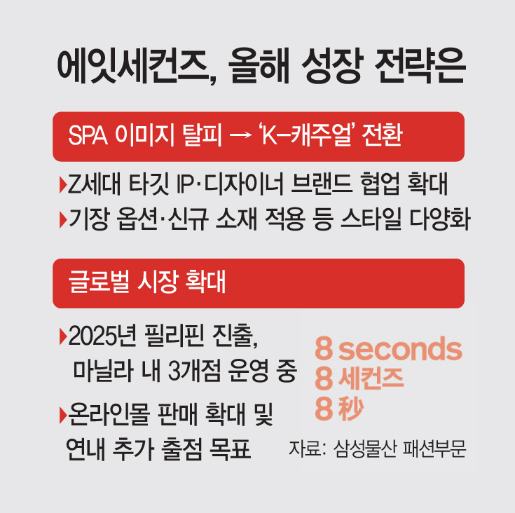 에잇세컨즈, 올해 성장 전략은