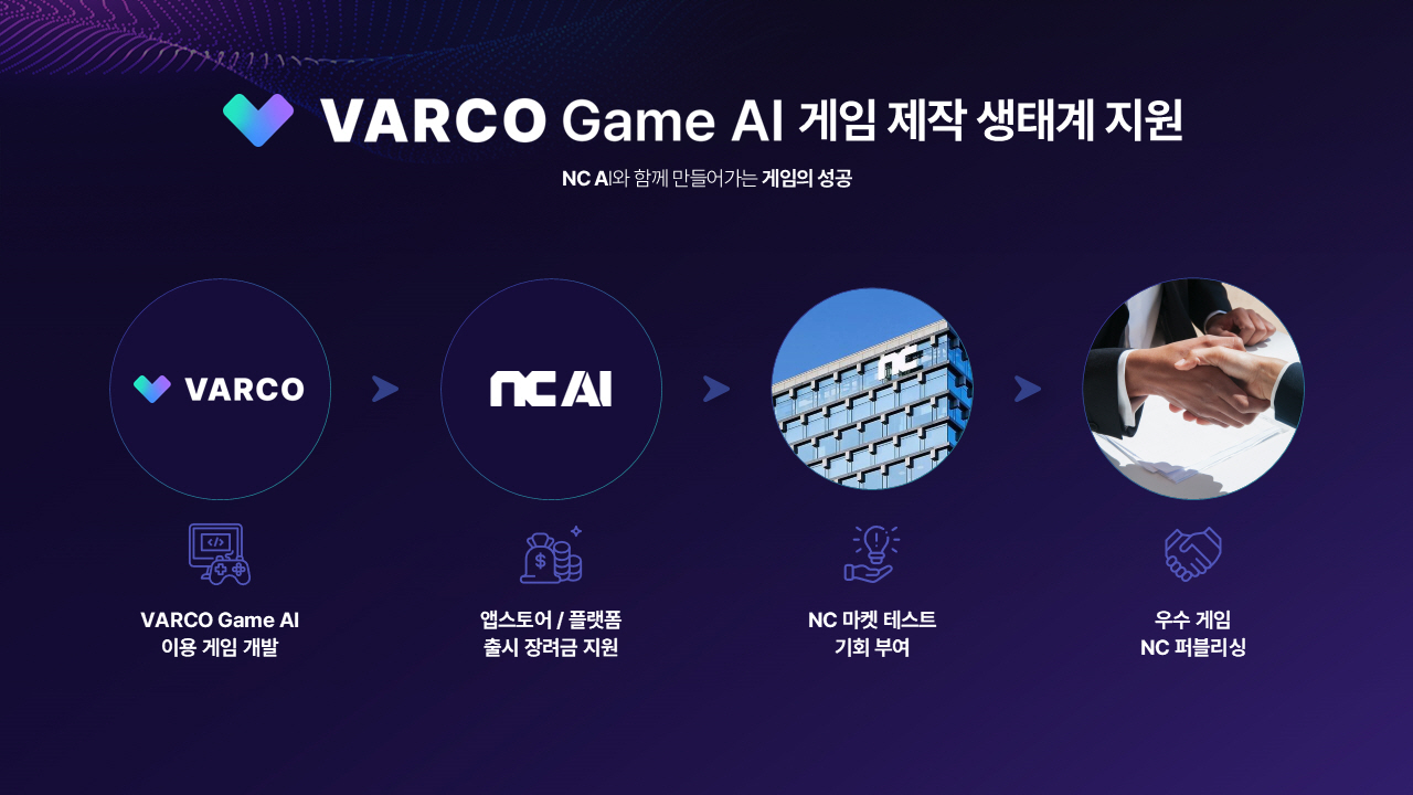 [NC AI 보도사진]NC AI, ‘바르코 게임 AI’ 기반 모바일 게임 제작 선순환 생태계 구축 1