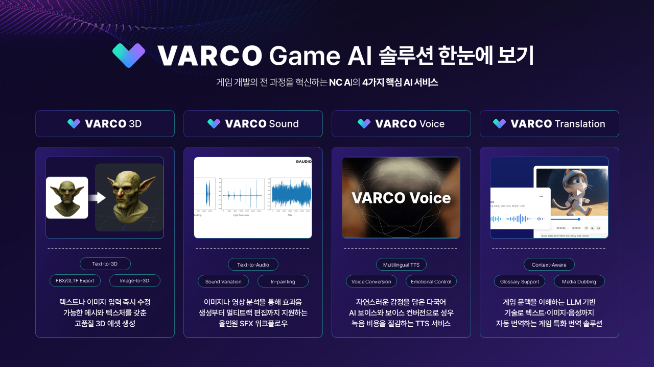[NC AI 보도사진]NC AI, ‘바르코 게임 AI’ 기반 모바일 게임 제작 선순환 생태계 구축 2