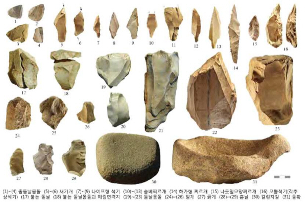 1.7만년 인류흔적 품은 임실 가덕리 하가유적‘국가사적 지정’본격추진5(출토 석기들)