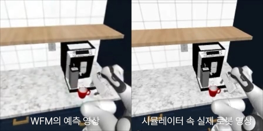 [NC AI 보도사진]NC AI, 'Sim2Real' 한계 넘은 K-월드모델 연구 앞장 1