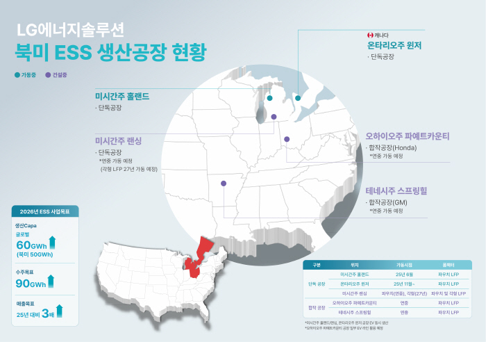 [참고사진] LG에너지솔루션 북미 ESS 생산공장 현황