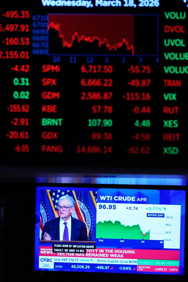 Financial Markets Wall Street