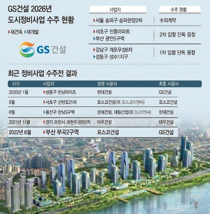 GS건설
