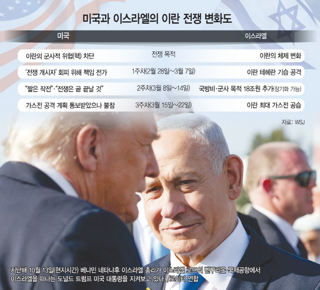 미국 이스라엘 이란 전쟁 대응