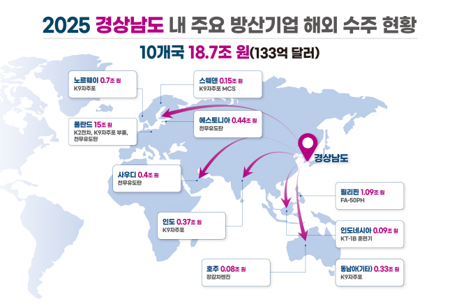 경남_2025방산성과