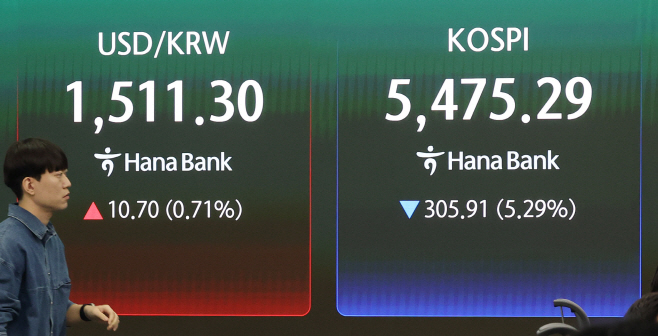 코스피 급락, 환율 급등