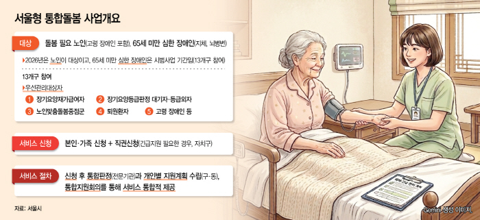 0324메트로톱