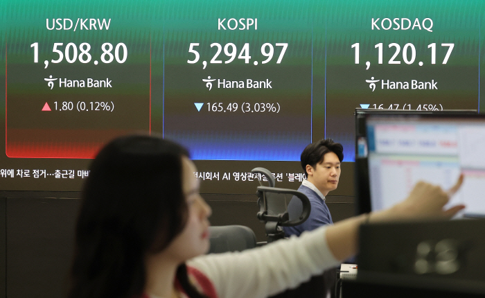 코스피, 5,300선 아래로 하락 출발<YONHAP NO-4497>