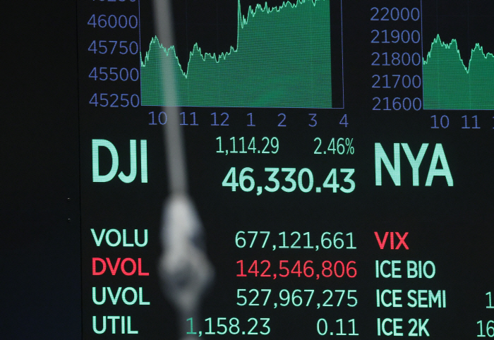 STOCK MARKET WALL STREET