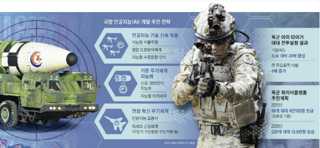 0402 아미타이거 병사_유용원