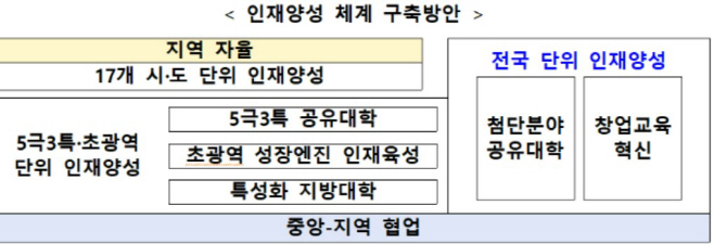 교육부 2026-04-02 145740