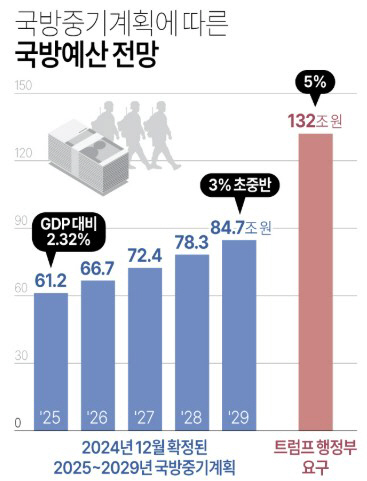 0406 GDP 5% 연합