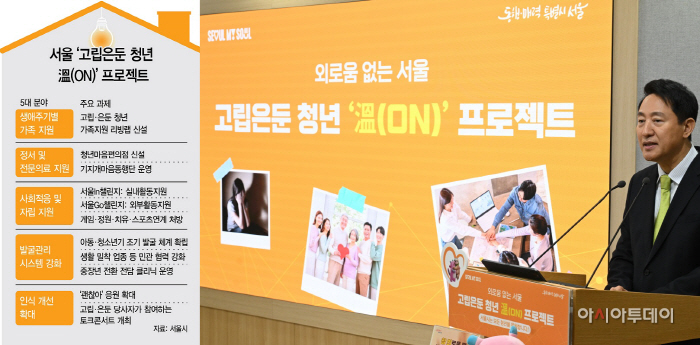 고립은둔프로젝트오세훈