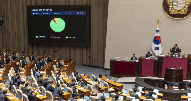 '전쟁 추경' 국회 본회의 통과<YONHAP NO-6486>