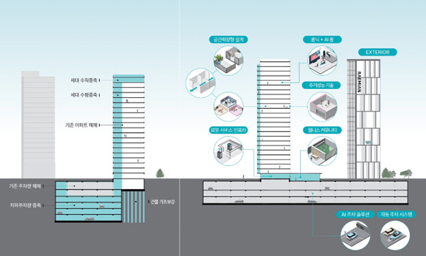 넥스트 리모델링 개념도