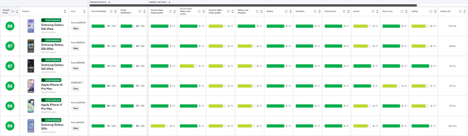 갤럭시 S26 울트라 컨슈머리포트 1위 (1)