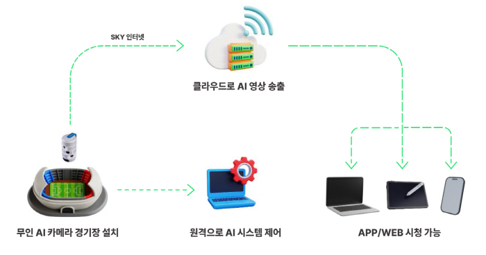 2. 포착 서비스 조감도