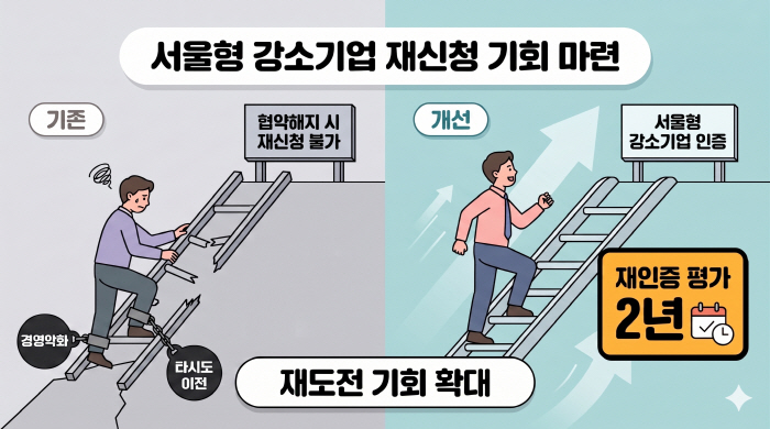 174호(규제철폐) 강소기업