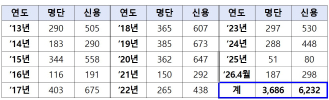 화면 캡처 2026-04-27 130251