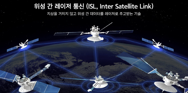 0427 한화 저궤도 위성