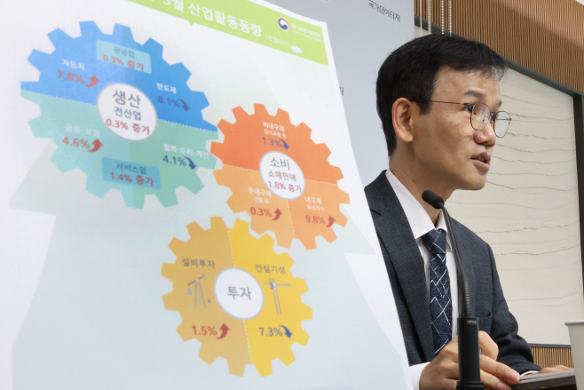 3월 생산·소비·투자 '트리플 증가'<YONHAP NO-3796>