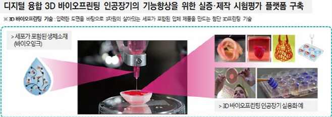 바이오프린팅