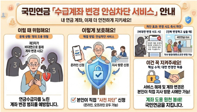 인포그래픽