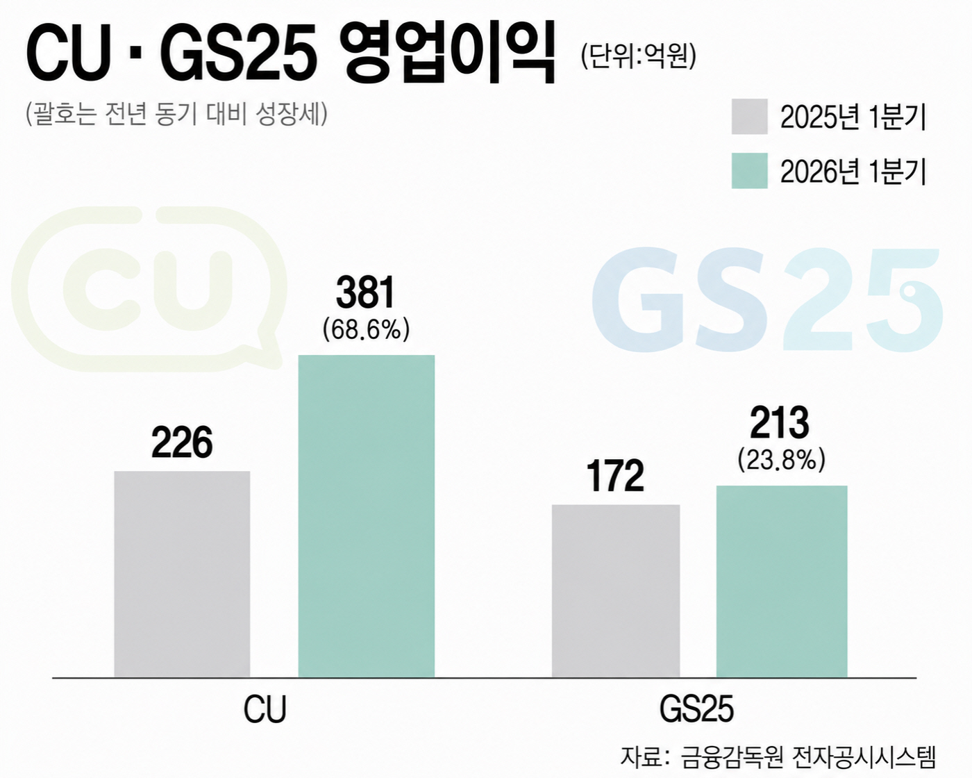 AI로 생성된 이미지입니다.