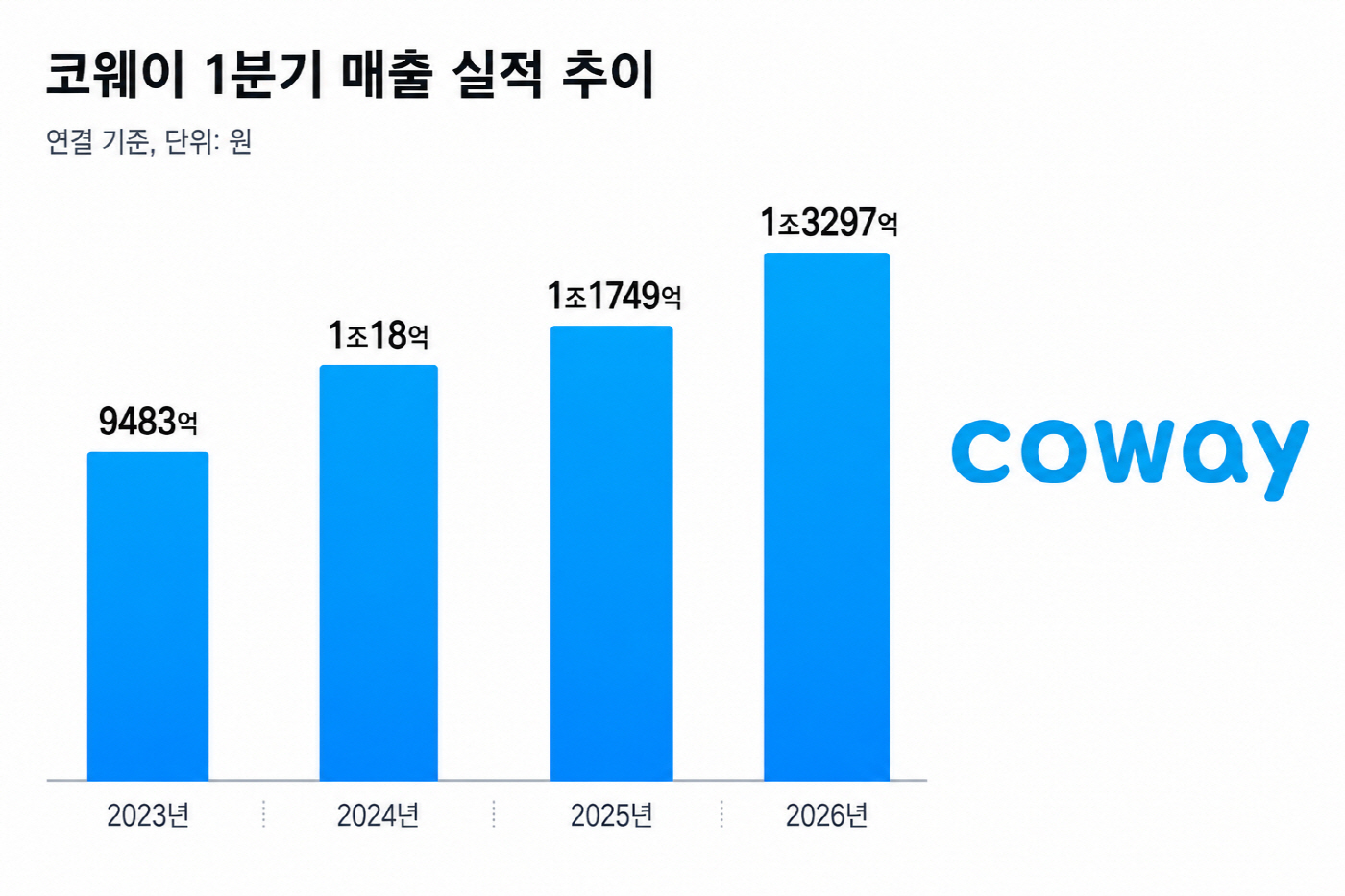ㅇ