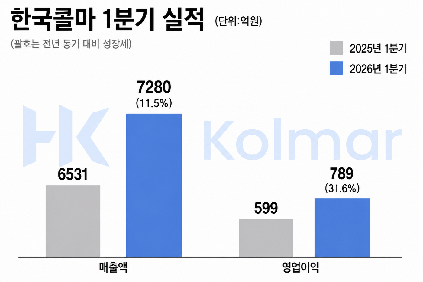 AI로 생성된 이미지입니다.